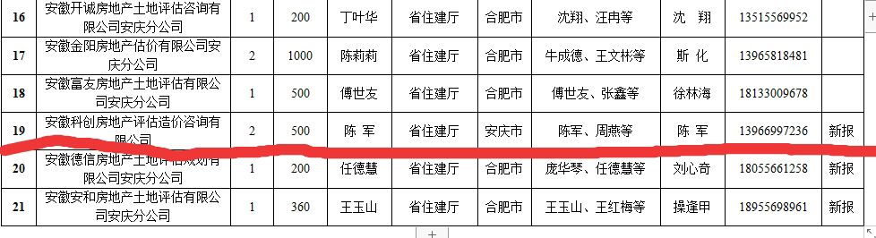 公司入围安庆中级法院2020-2021年度中介入选名录